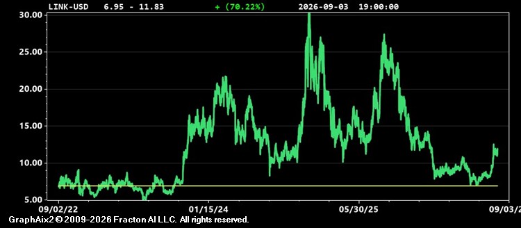 link-usd.jpg